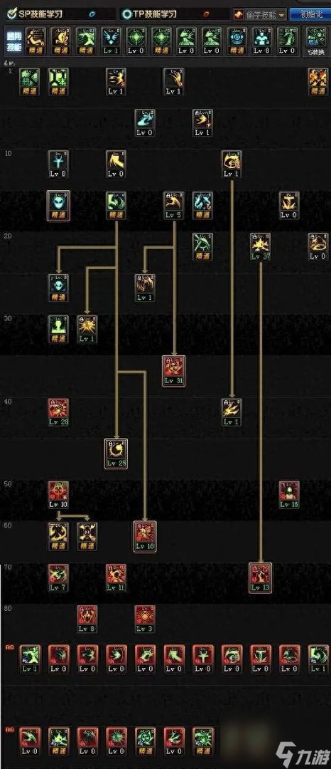 dnf复仇加点攻略最新推荐 2023复仇者技能加点详解