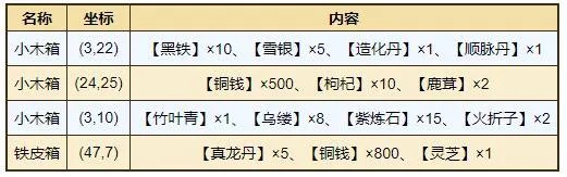 《烟雨江湖》峨眉山资源点汇总