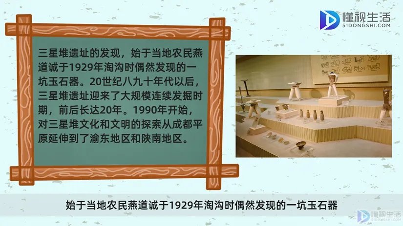 三星堆遗址位于我国哪个省