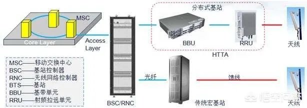 什么叫网络基站?