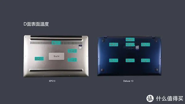 戴尔轻薄本哪款好