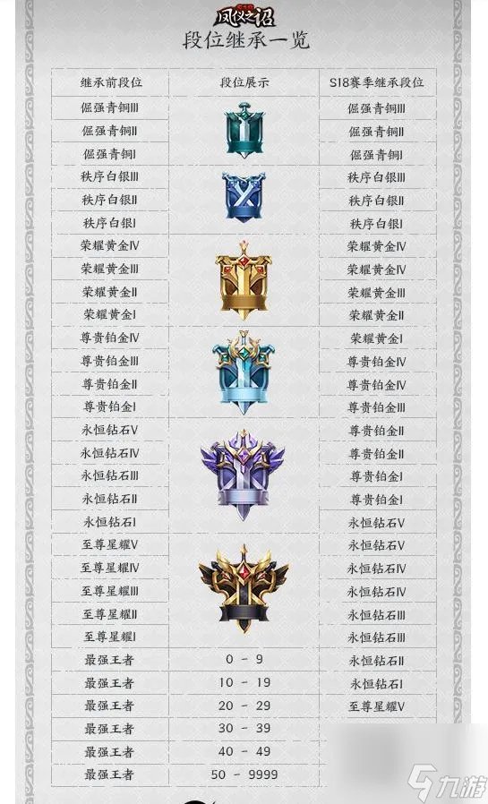 王者荣耀s19赛季段位继承规则介绍 s19赛季段位继承图