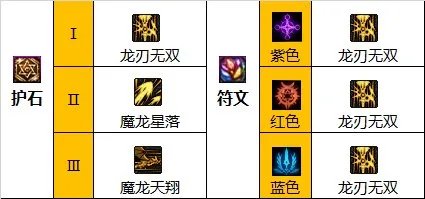 dnf110级版本龙神怎么加点 2023龙骑士加点推荐