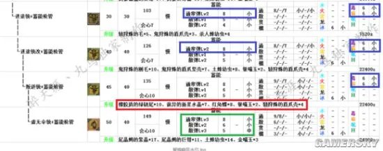 怪物猎人OL弩炮选择 什么弩炮好用