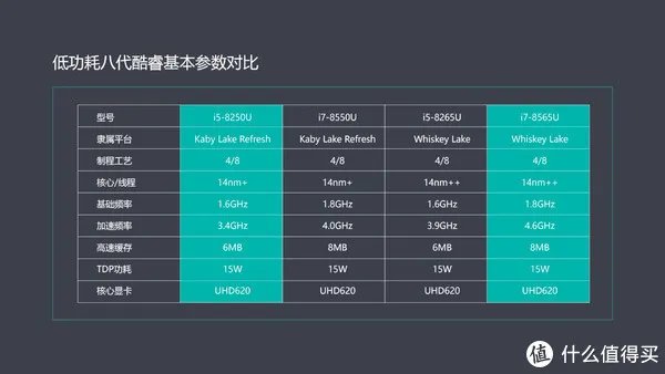 戴尔轻薄本哪款好