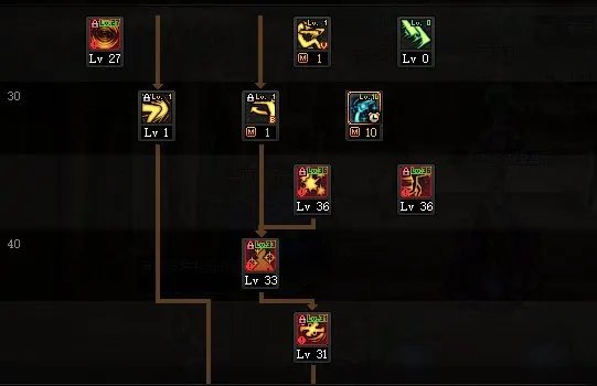 DNF2022女漫游加点