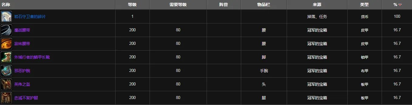 魔兽世界冠军的试炼掉落列表