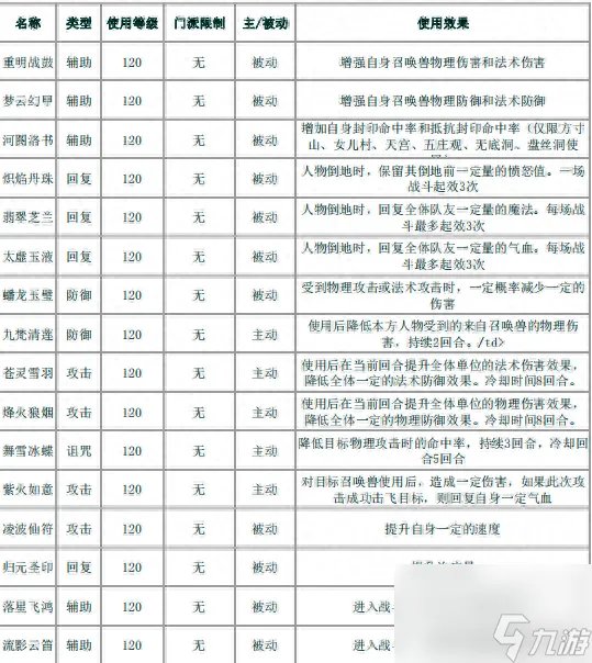梦幻西游法宝都有什么 梦幻西游十大法宝