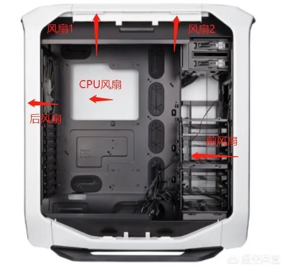电脑机箱风道有什么用?哪位网友了解?