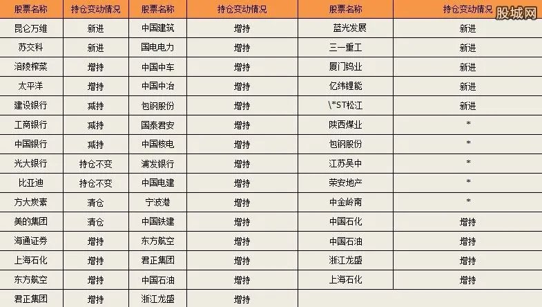 证金公司买入股票名单最新 看看都有谁