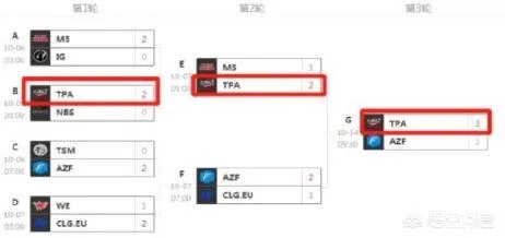 TPA和IG在S赛有着相同的夺冠经历，网友说“却有着不同的待遇”，你怎么看？