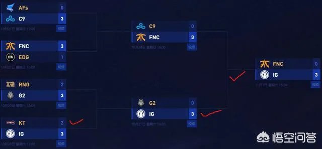 TPA和IG在S赛有着相同的夺冠经历，网友说“却有着不同的待遇”，你怎么看？
