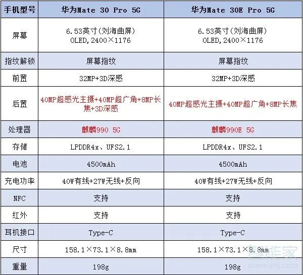 华为mate30epro跟mate30pro区别