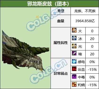 DNF巴卡尔团本邪龙斯皮兹怎么打