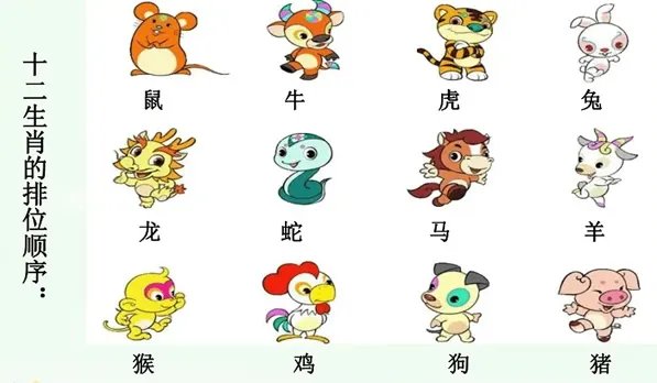 十二生肖顺序图片(十二生肖顺序图片大全12张)
