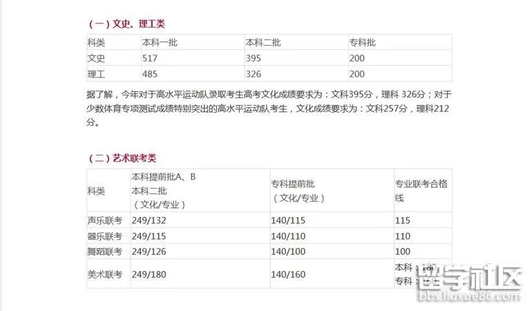 2017年河北高考专科分数线公布