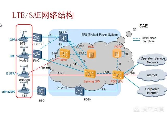 什么叫网络基站?
