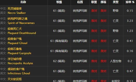 《魔兽世界》怀旧服遗失的义肢获得方法