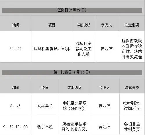 WCG2010中国区总决赛《地下城与勇士》选手须知