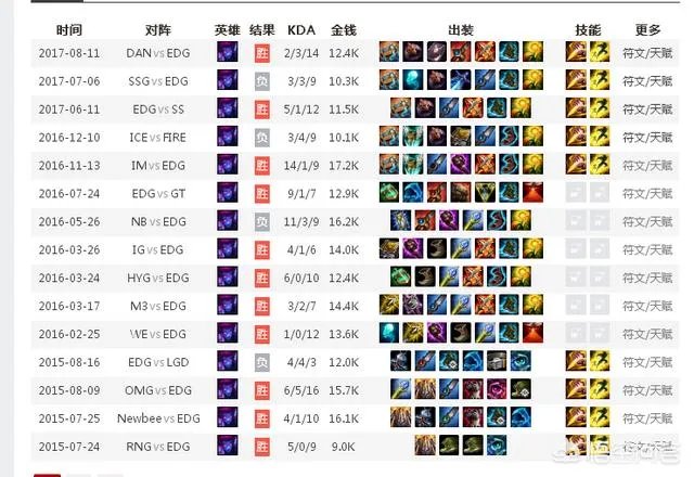 英雄联盟LGD对战EDG三场都禁掉了伊芙琳，网友表示伊芙琳是厂长的招牌，你怎么看？