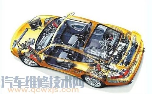 发动机磨合保护剂什么?发动机磨合保护剂有用吗?