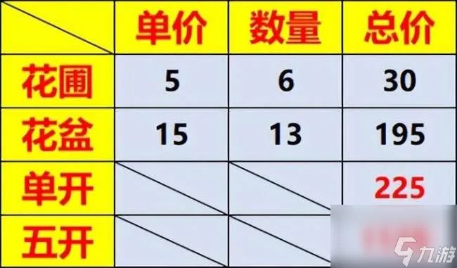梦幻西游花圃攻略及种植技巧 花盆获取方法和摆放在哪里详解