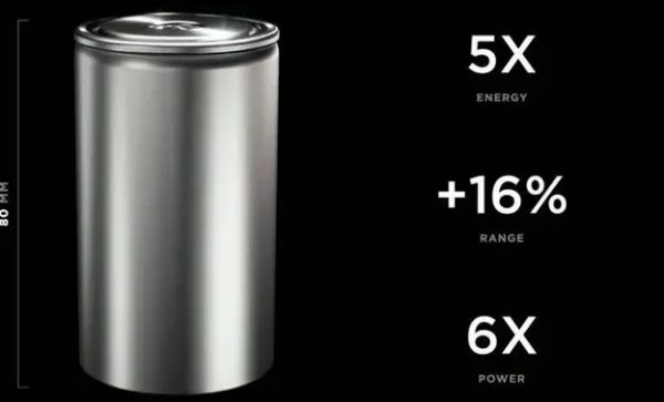 特斯拉电池日的核心信息:规模!规模!还是规模!