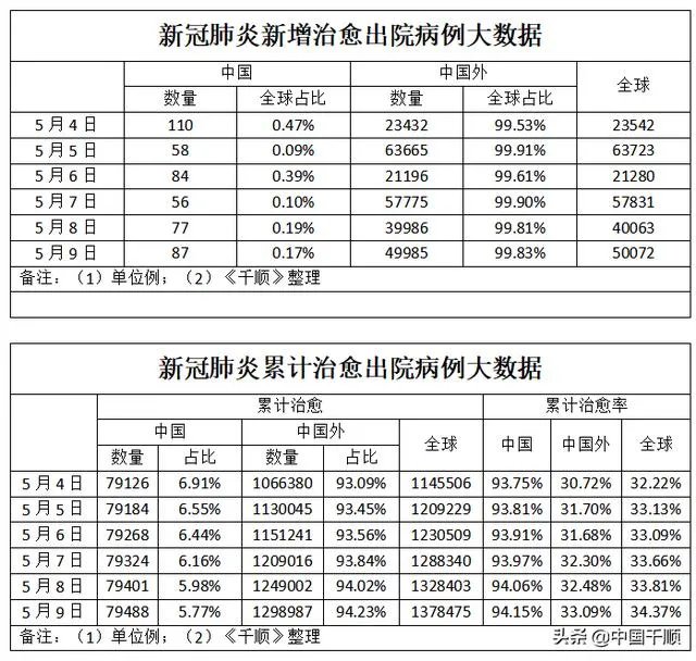 美国这么发达一个国家，疫情人数这么多正常吗？