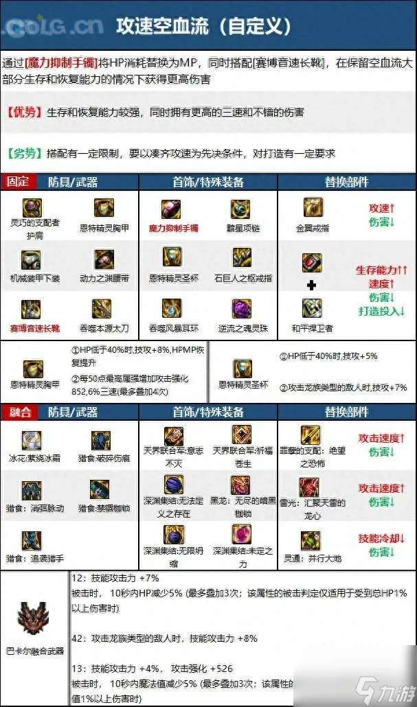 dnf鬼泣110版本加点和流派推荐 最新毕业装备搭配推荐