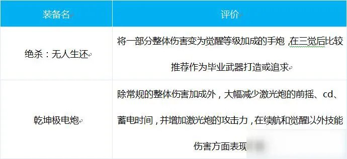 《DNF》大枪搭配什么装备 大枪装备推荐