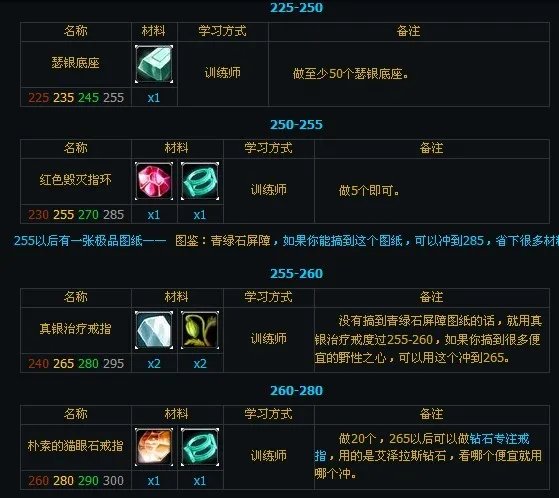 珠宝加工专业1-600攻略