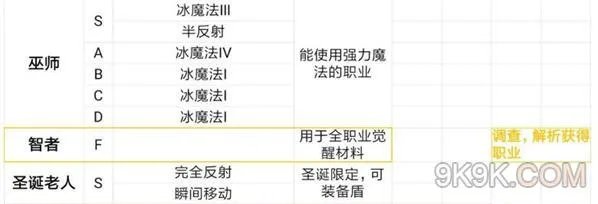 王都创世物语全职业一览