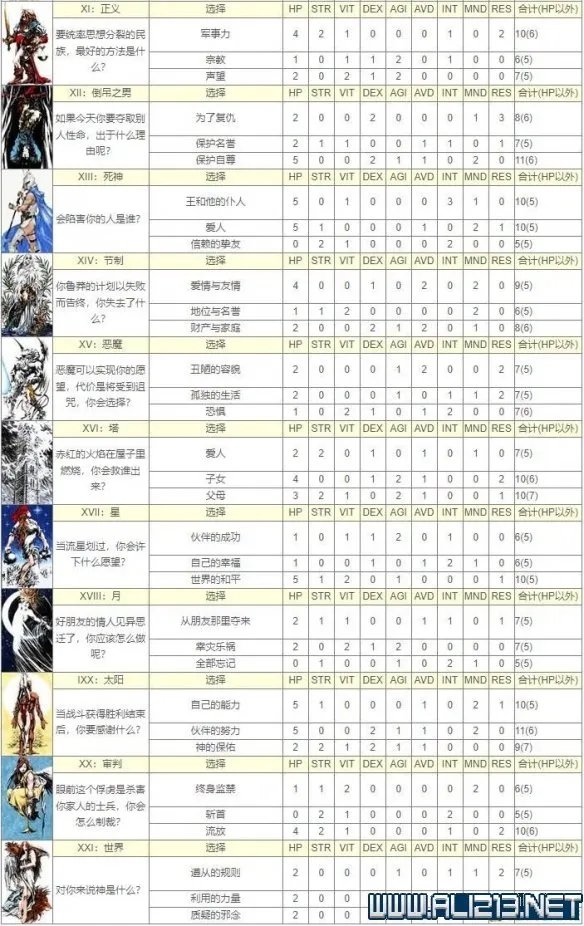 《皇家骑士团重生》攻略图文全解析 新手攻略详细介绍