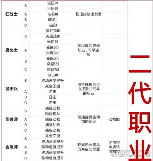 王都创世物语全职业一览