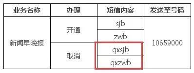 1065800007528、新闻早晚报如何取消？