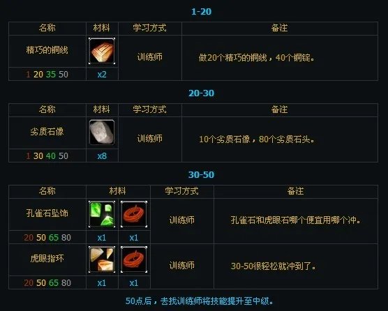 珠宝加工专业1-600攻略