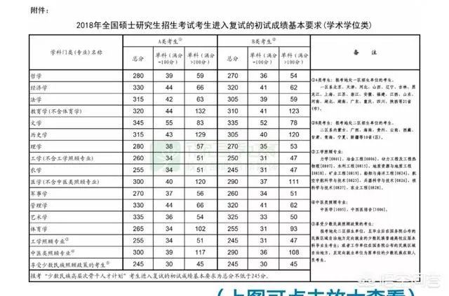 2018考研国家线走势如何?