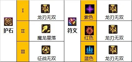 dnf110级版本龙神怎么加点 2023龙骑士加点推荐