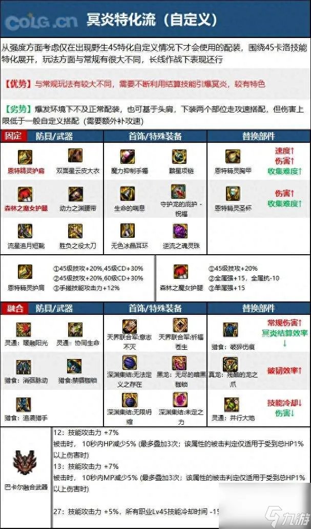 dnf鬼泣110版本加点和流派推荐 最新毕业装备搭配推荐