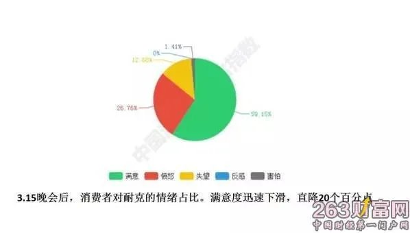 315曝光耐克之后,你觉得买鞋你第一在乎的是外观还是有没有气垫?