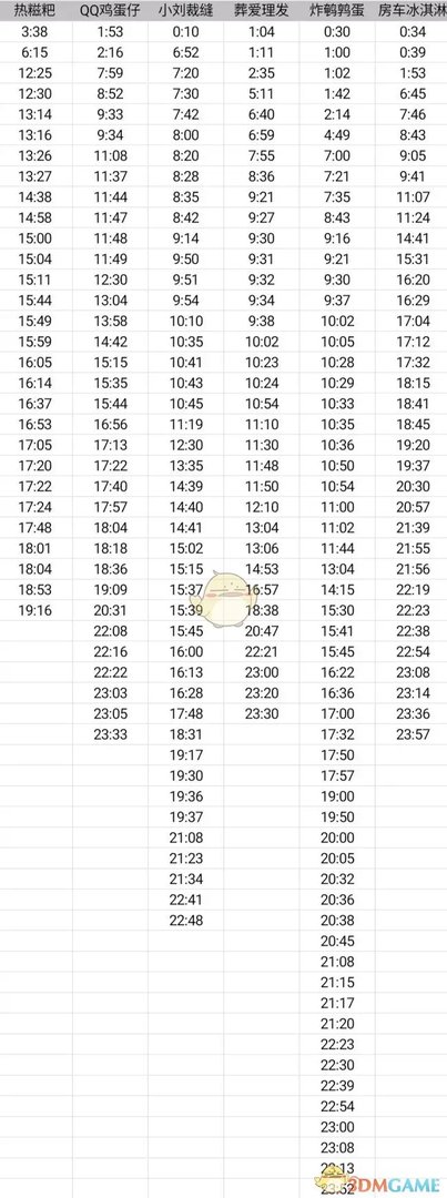 《动物餐厅》招租攻略大全介绍