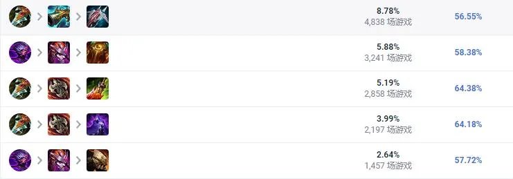 LOL2023乌迪尔怎么出装