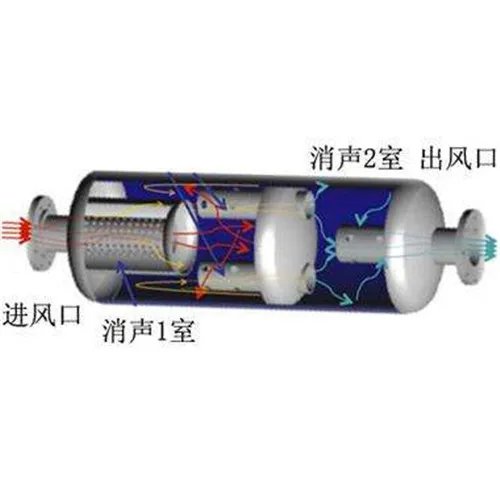 空调消声器的主要目的 消声器种类盘点及介绍