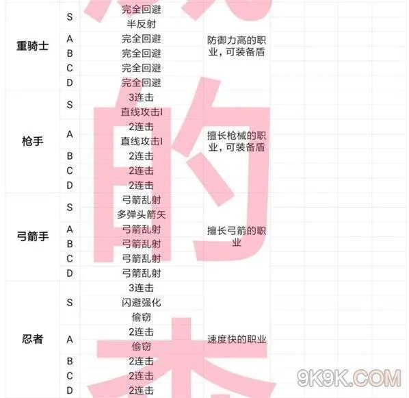 王都创世物语全职业一览