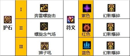 dnf110级版本男气功怎么加点 2023男气功加点推荐