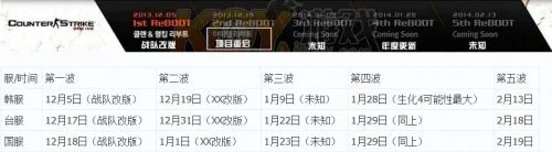 CSOL情报局韩服、国服等冬季更新分析