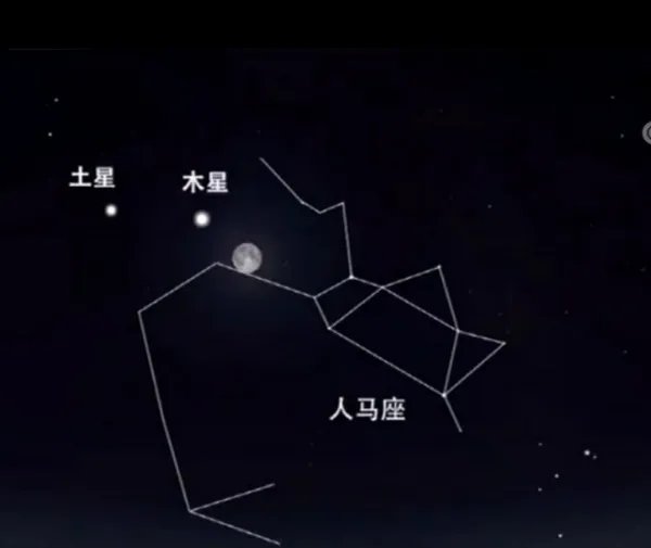 7月有5大天象，你知道是哪5个吗？