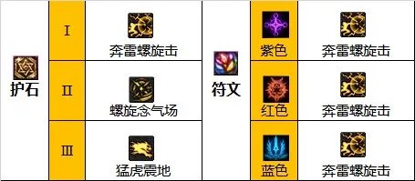 dnf110级版本男气功怎么加点 2023男气功加点推荐