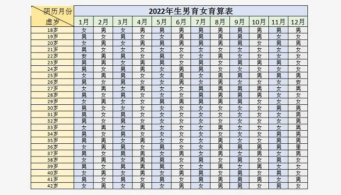 2022清宫图生男生女表(正版) 2022年怀孕生男生女表最新版