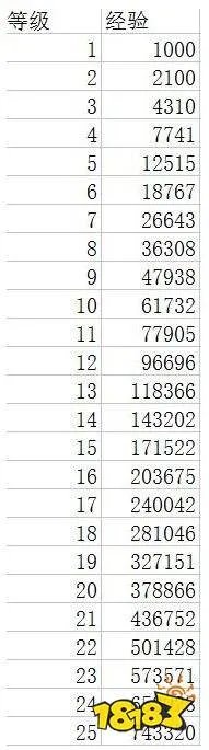 想不想修真仙兽攻略大全：仙兽喂养升级技巧汇总[多图]